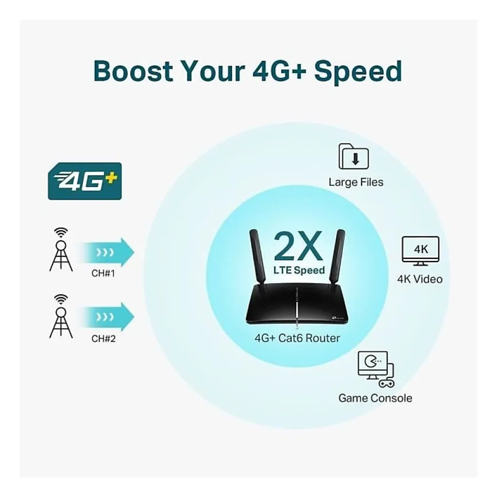 TP-Link Archer MR600 Routeur 4G+ Cat. 6 Debit 300 Mbps WiFi AC 1200 Mbps
