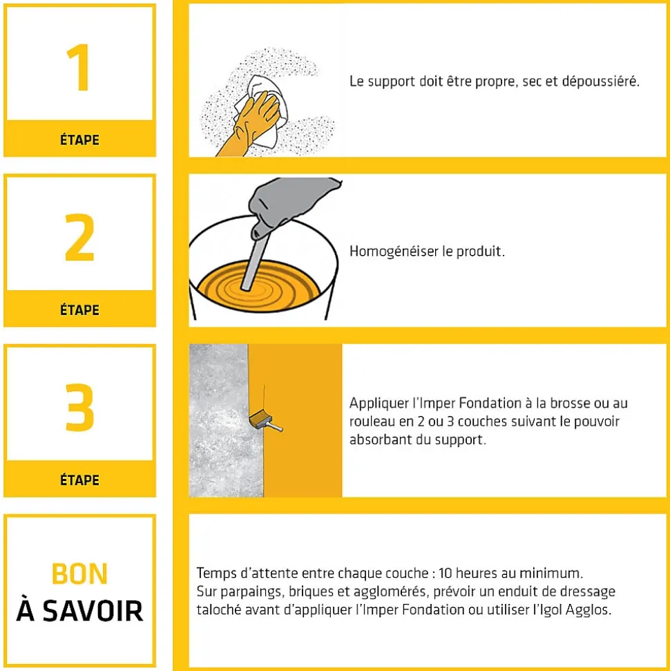 Vernis bitumineux imperméabilisant pour fondations Imper Fondation noir 25L Sika