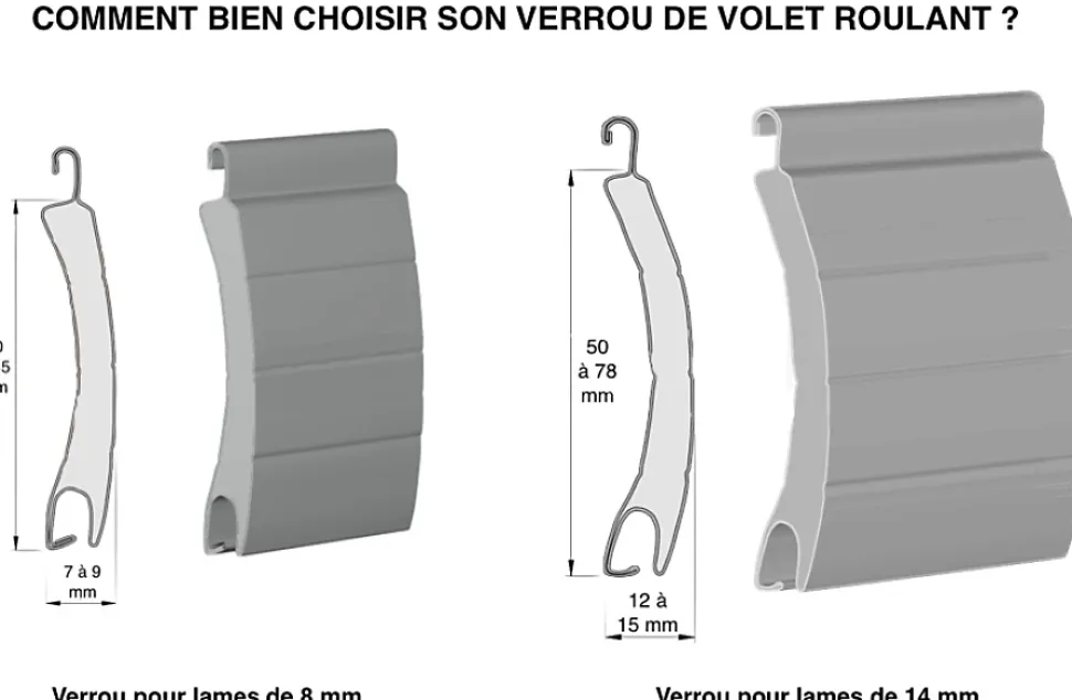 VERROU CLICKSUR 2 MAILLONS (Lame 14 : attache fil montée)
