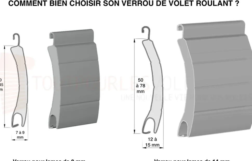 VERROU CLICKSUR 3 MAILLONS (Lame 14 : attache fil montée)