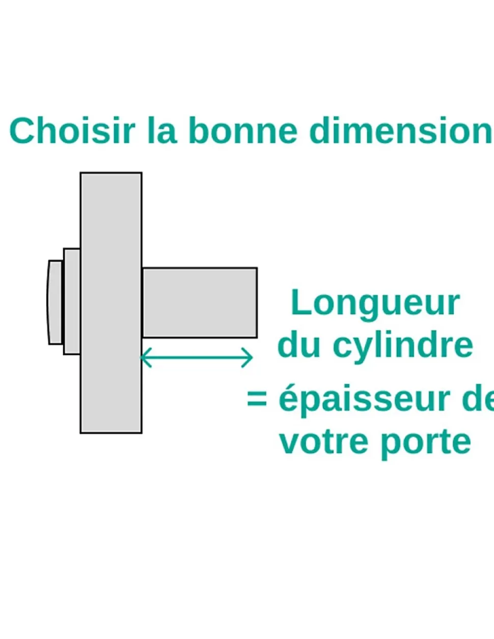 Verrou double entrée Etendard pour porte d'entrée, cylindre 40mm, acier, 3 clés, époxy bronze - THIRARD