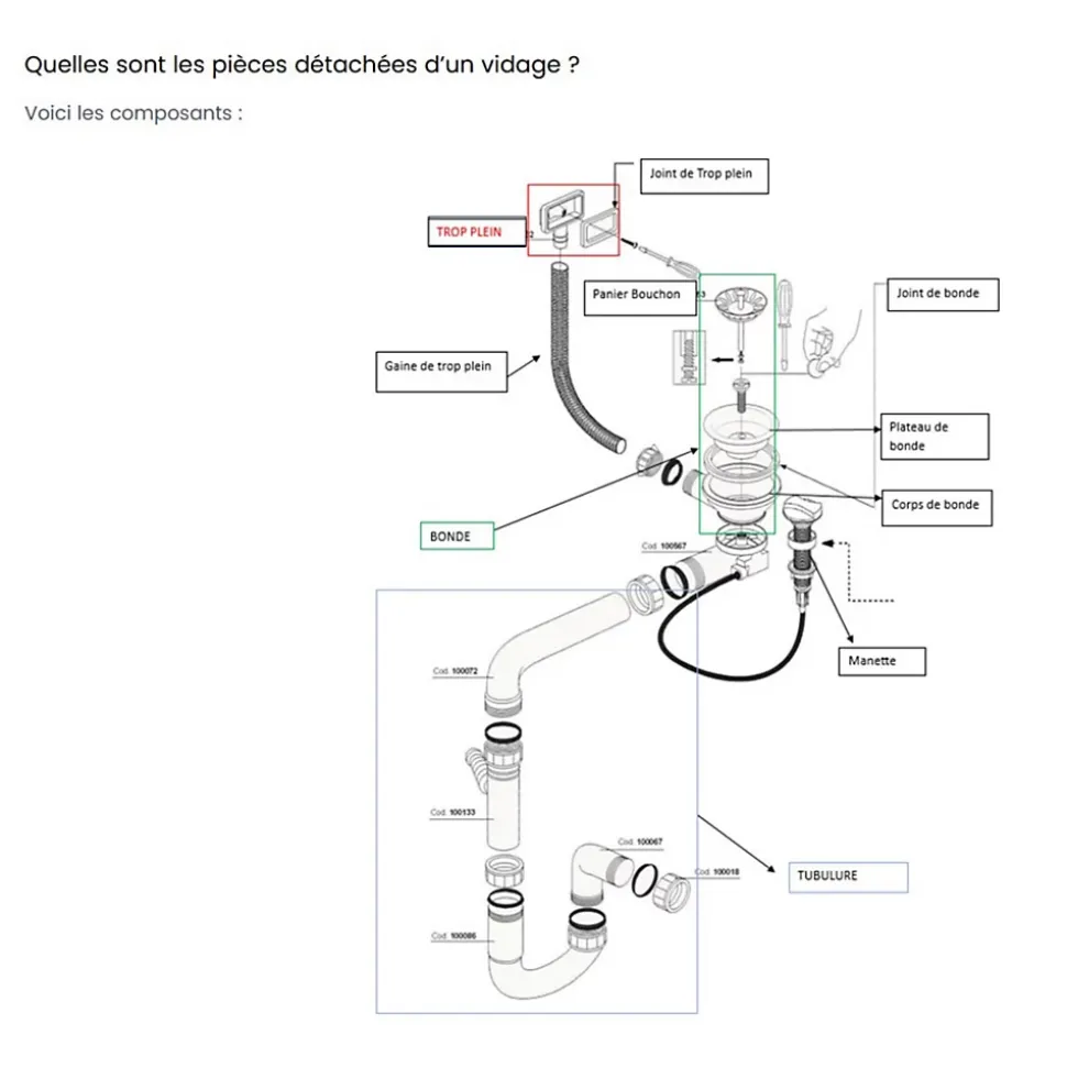 Vidage automatique CUIPD671-D pour évier 2 bacs inox - Siphon gain de place