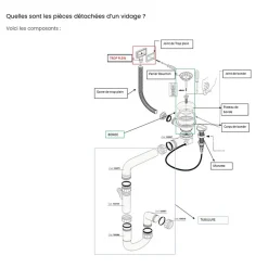 Vidage CUIPD663-A pour évier inox NINO 2 bacs 120 cm - Siphon gain de place