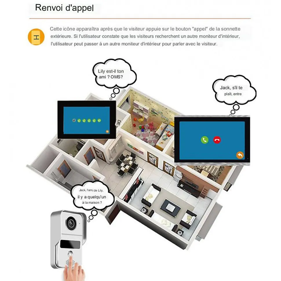 Visiophone connecté wifi avec écran tactile