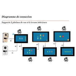 Visiophone connecté wifi pour maison à étages avec 3 écrans