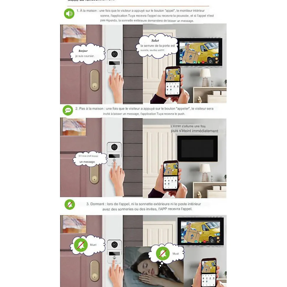 Visiophone connecté wifi pour maison à étages avec 3 écrans